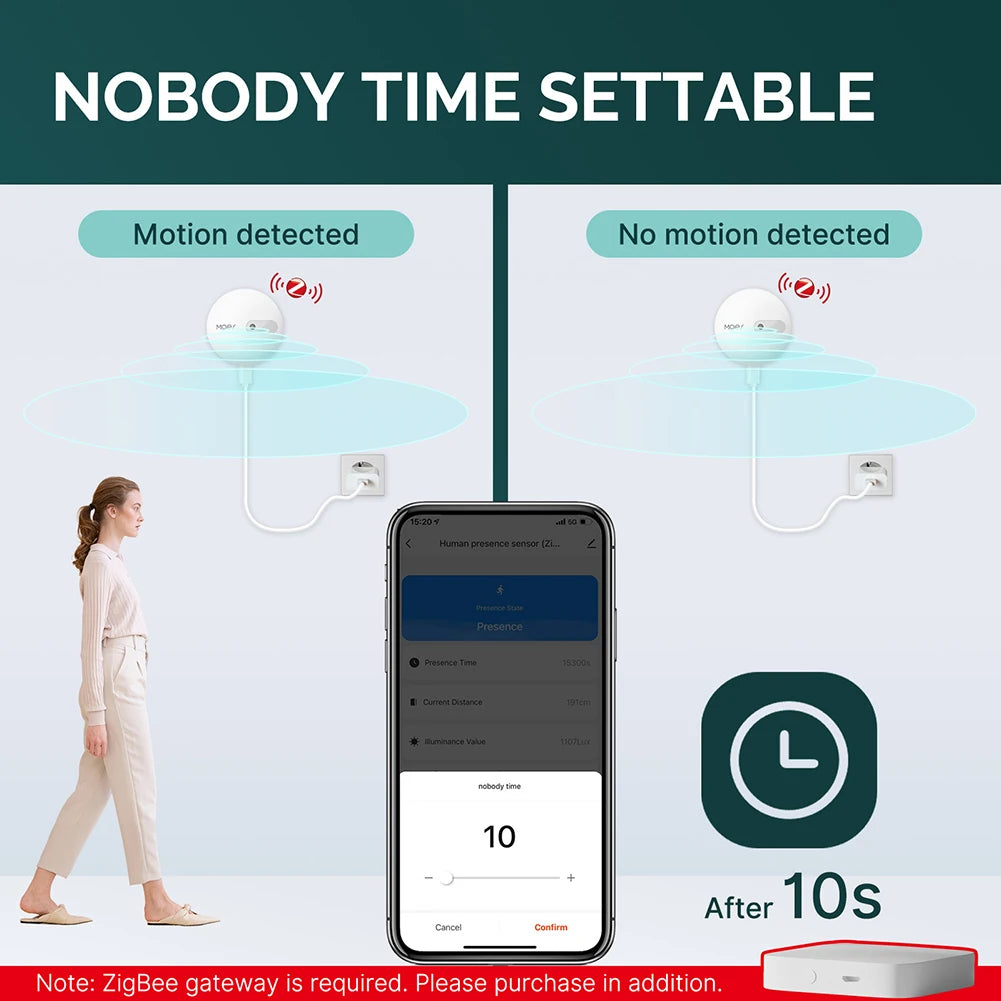 ZigBee Human Body Presence Sensor with 24G Microwave Radar Human Body Exist Detector Work With Smart Life/for MOES APP