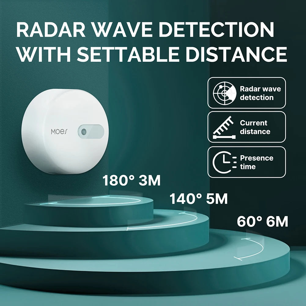 ZigBee Human Body Presence Sensor with 24G Microwave Radar Human Body Exist Detector Work With Smart Life/for MOES APP