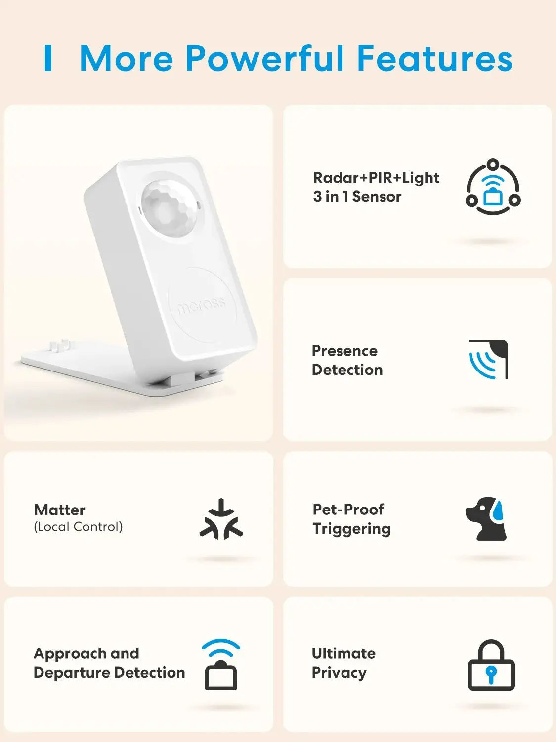 Meross US Matter WiFi Human Presence Sensor  Radar Detector With Luminance /Distance Detection Sensor For Smart Home