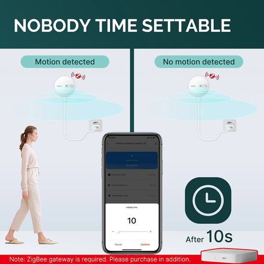 ZigBee Human Body Presence Sensor with 24G Microwave Radar Human Body Exist Detector Work With Smart Life/for MOES APP