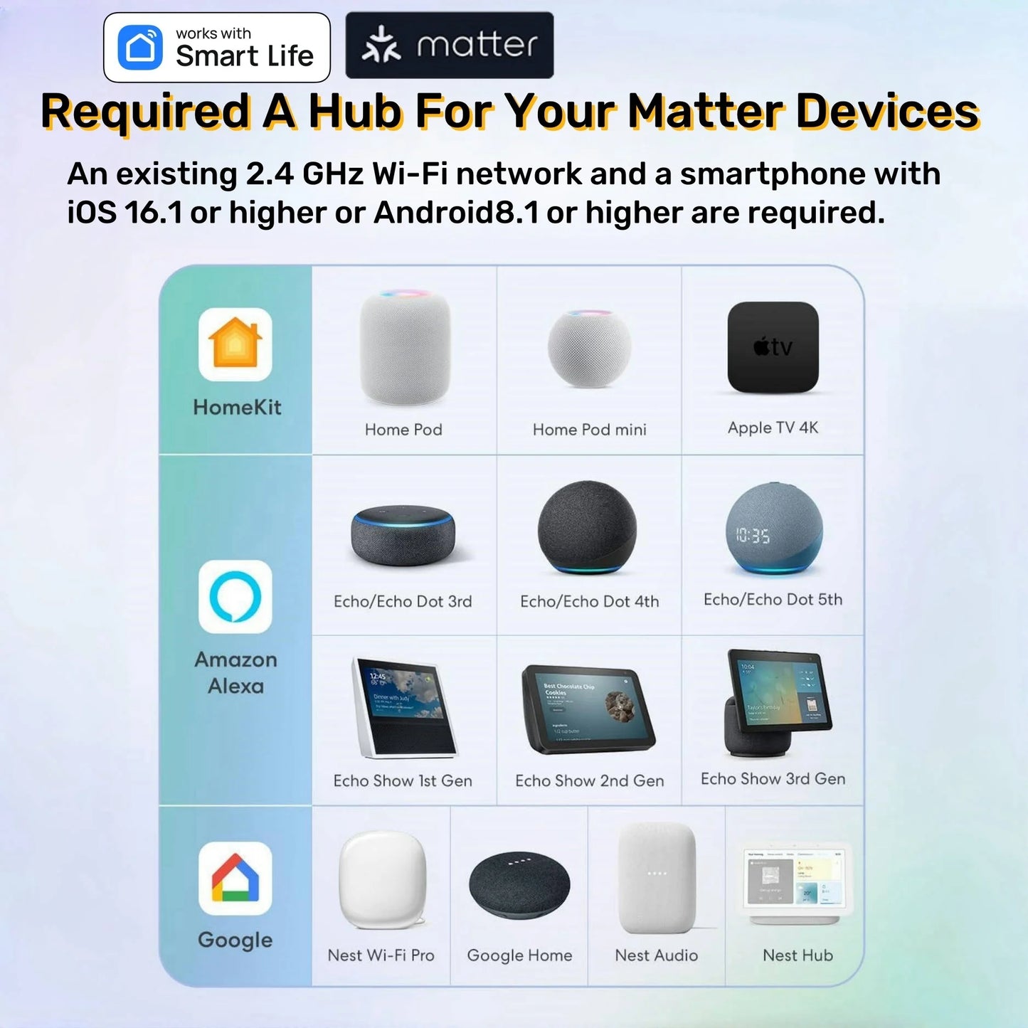Matter WiFi Mini Smart Socket 10A US Timeing Wireless Voice Control Smart Life App Works With Tuya Homekit Alexa Google Home